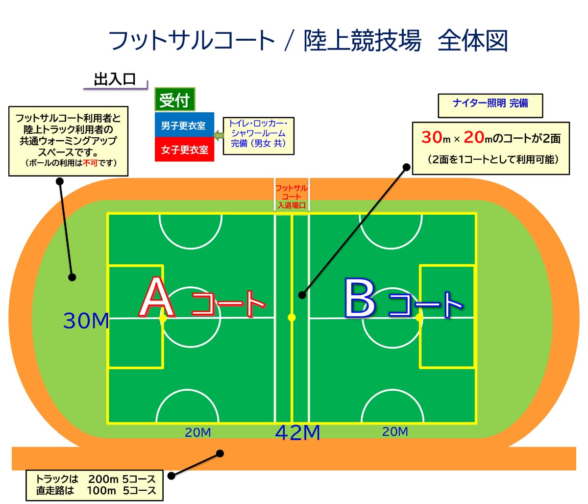 設備情報